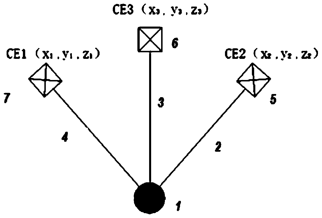 Measuring device and measuring method for element torsion and position parameters