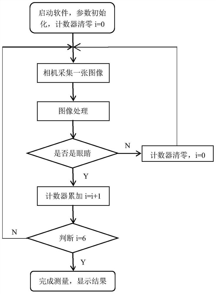 Image Processing Method for Pupil Tracking