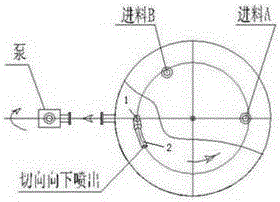 The method for producing potassium dihydrogen phosphate to co-produce potassium diformate