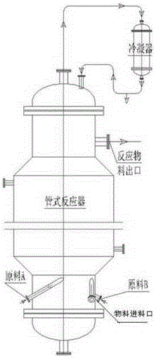 The method for producing potassium dihydrogen phosphate to co-produce potassium diformate