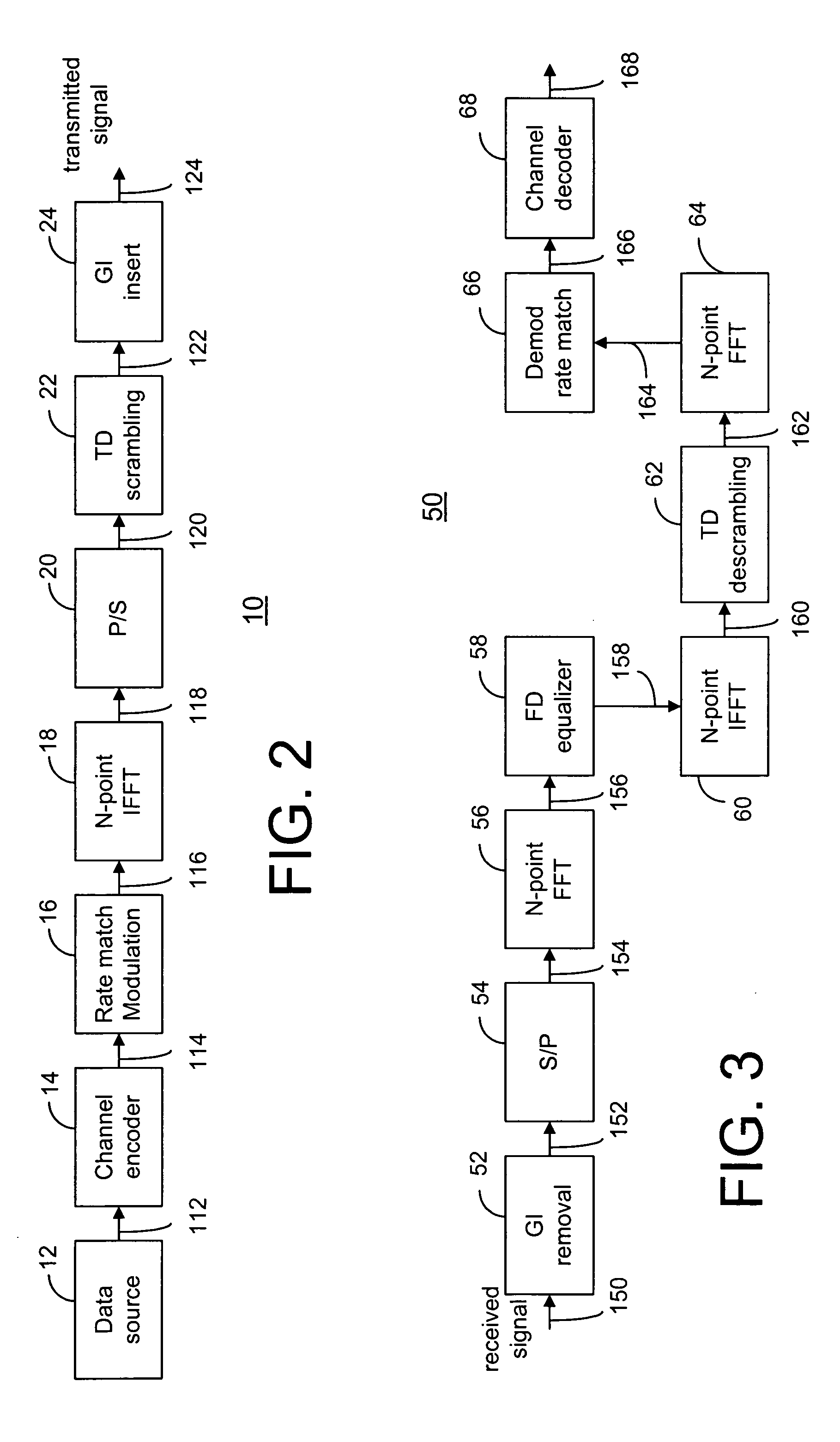 OFDM transceiver structure with time-domain scrambling