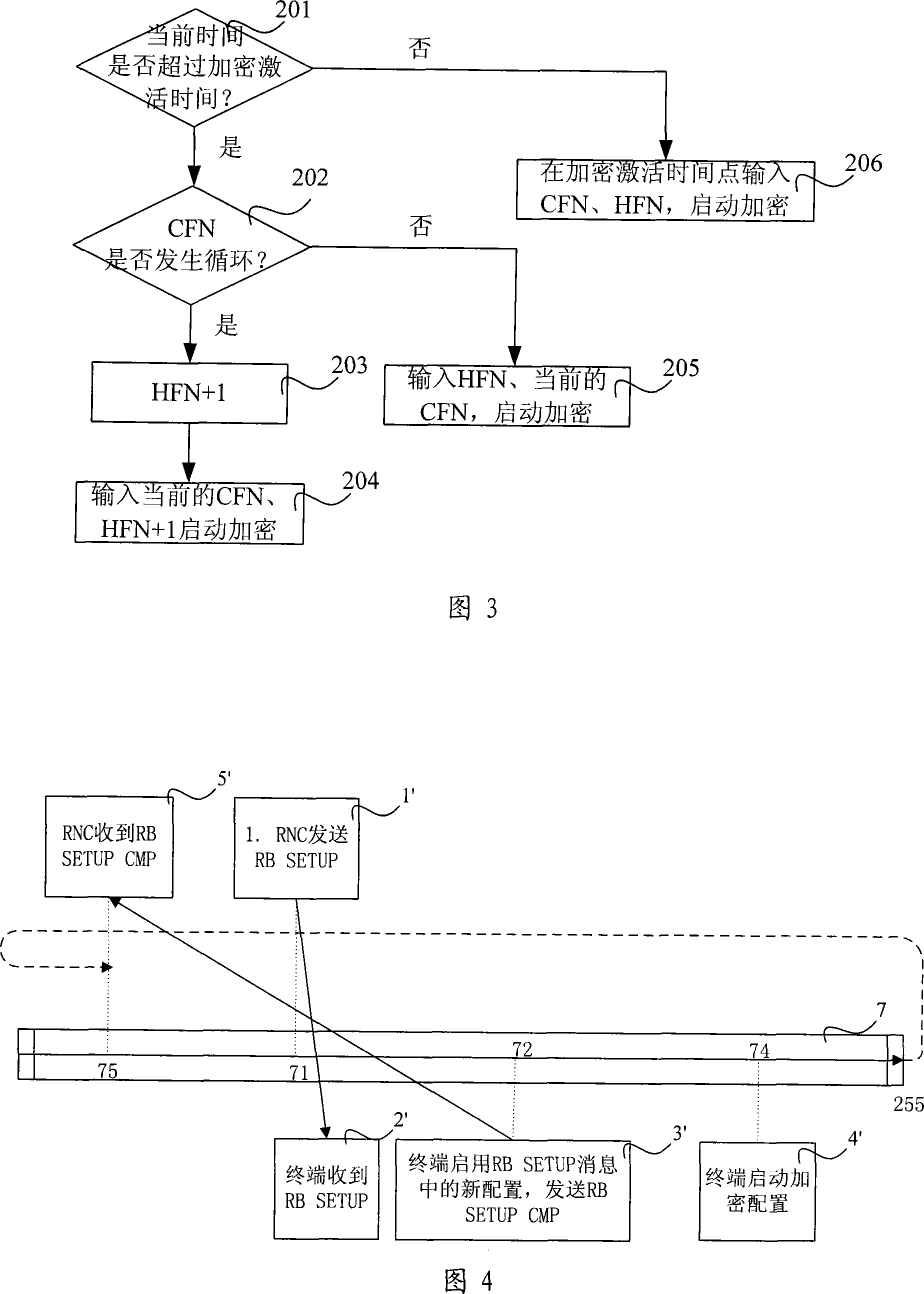Method and wireless network controller for enabling encryption in call establishment process