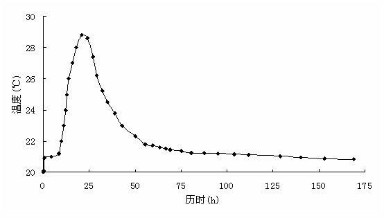Concrete composite additive and preparation method and use thereof