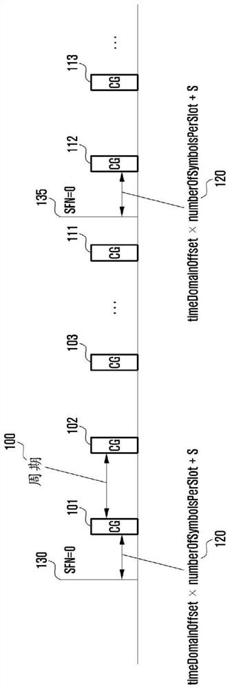 Method and apparatus for determining transmission time point of type 1 configuration grant in wireless communication system