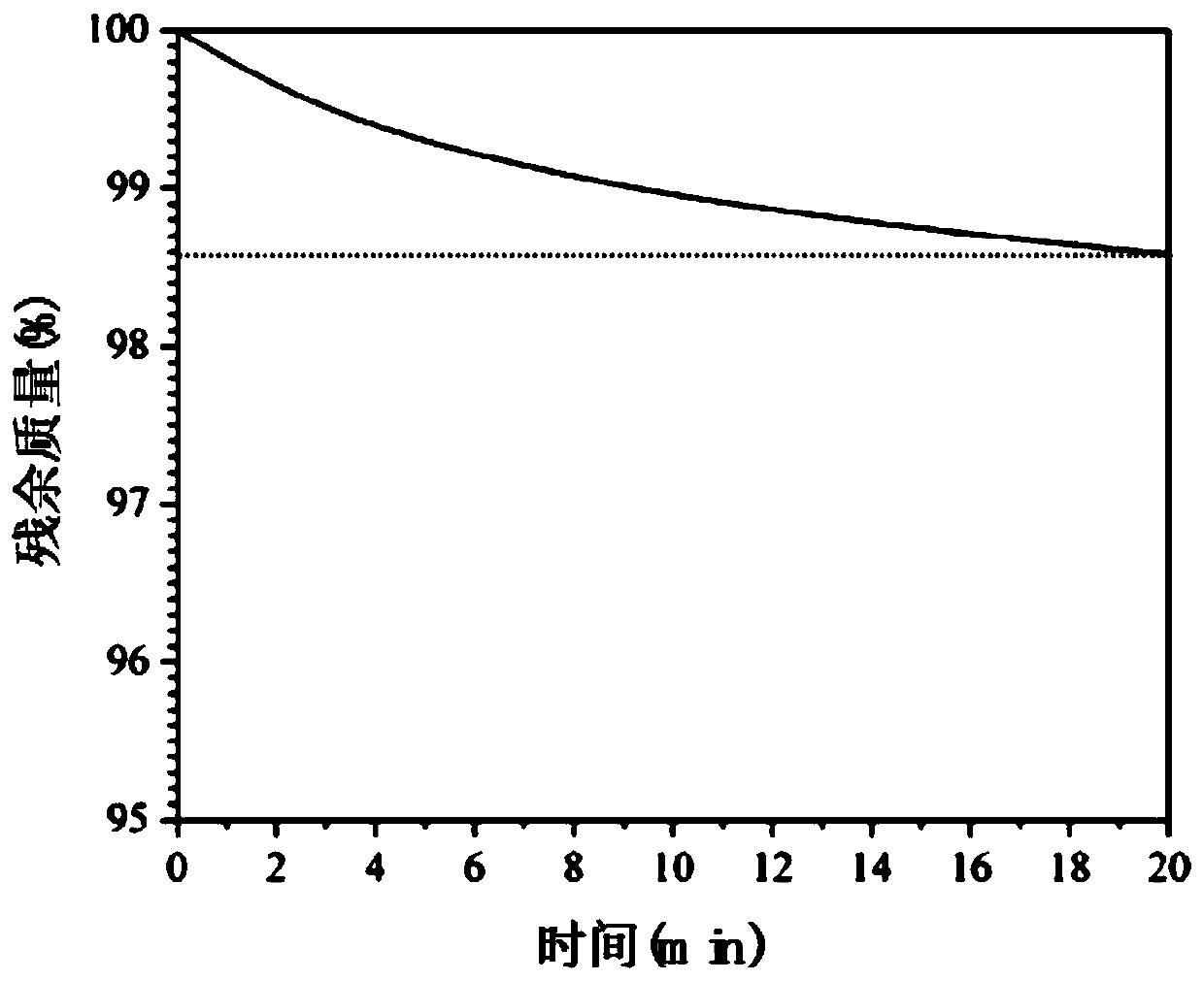 Low-temperature-impact-resistant high-transmittance flame-retardant polycarbonate composite material and preparation method thereof