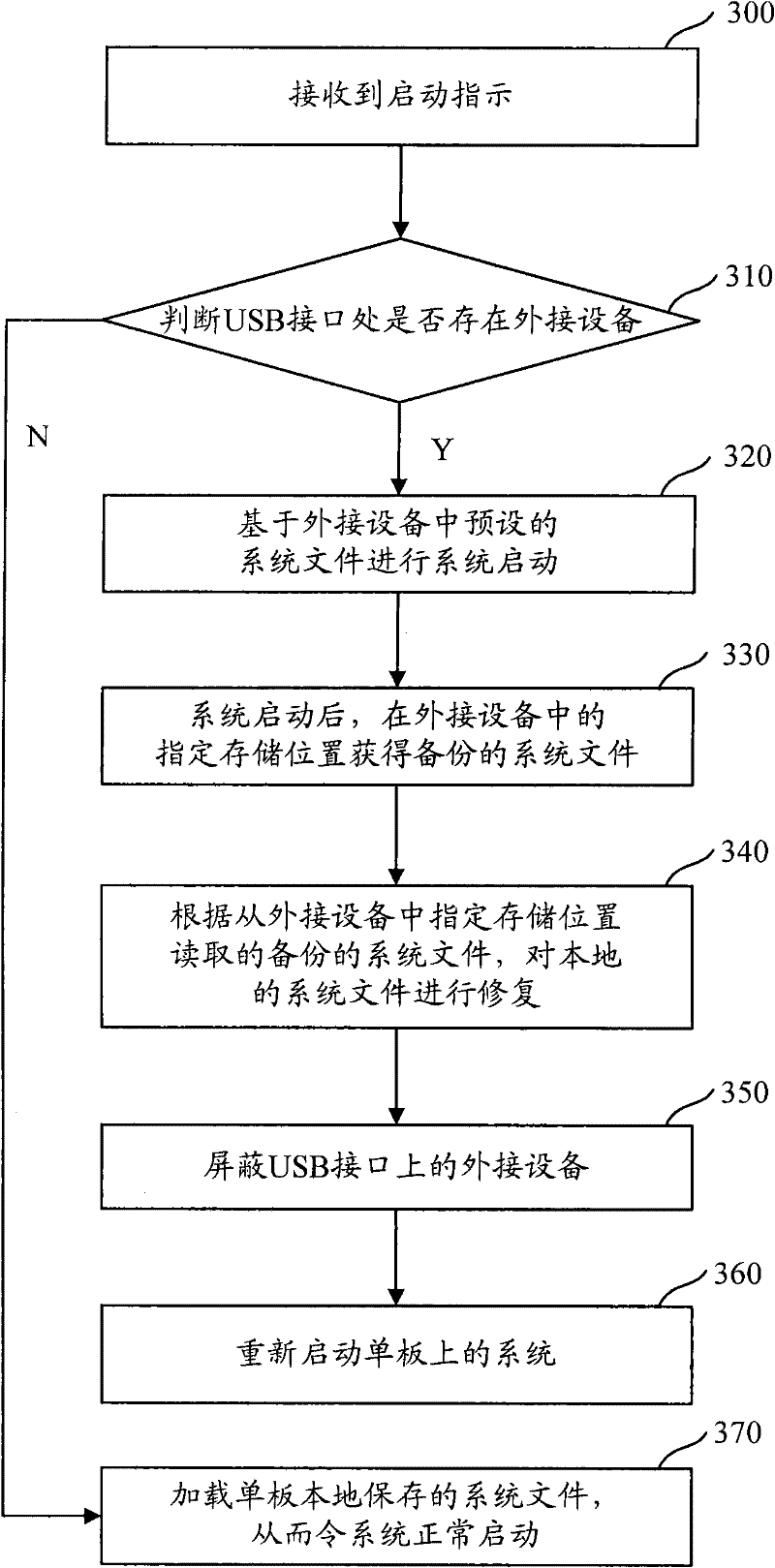 Method and device for repairing system file based on X86 architecture