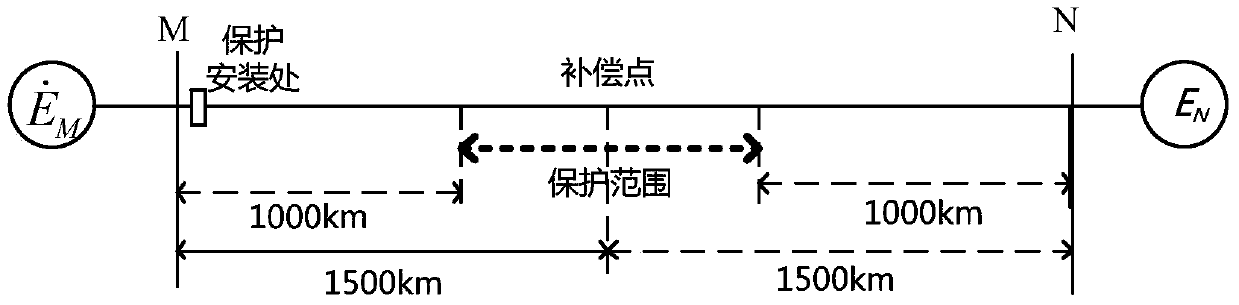 A mid-section impedance protection method suitable for half-wave transmission lines