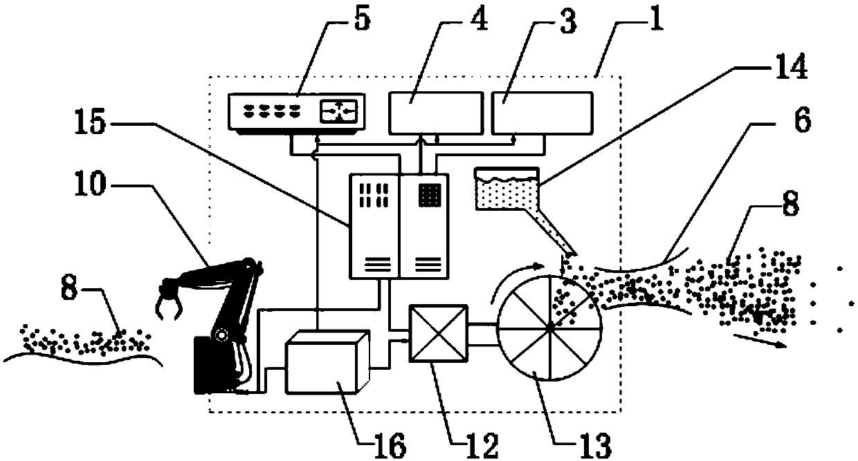 Flying method on Mars, and Mars flying device