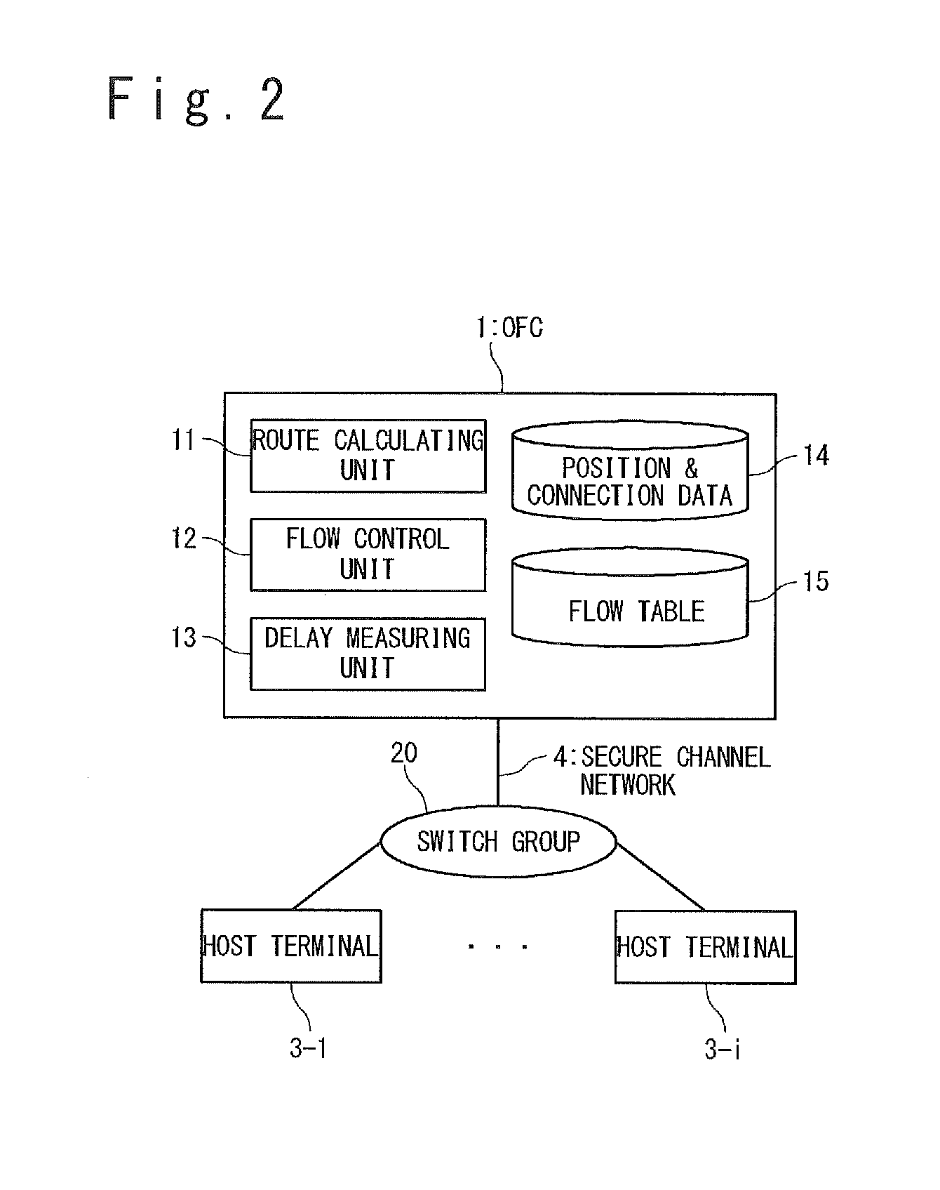 Computer system, controller, controller manager and communication route analysis method