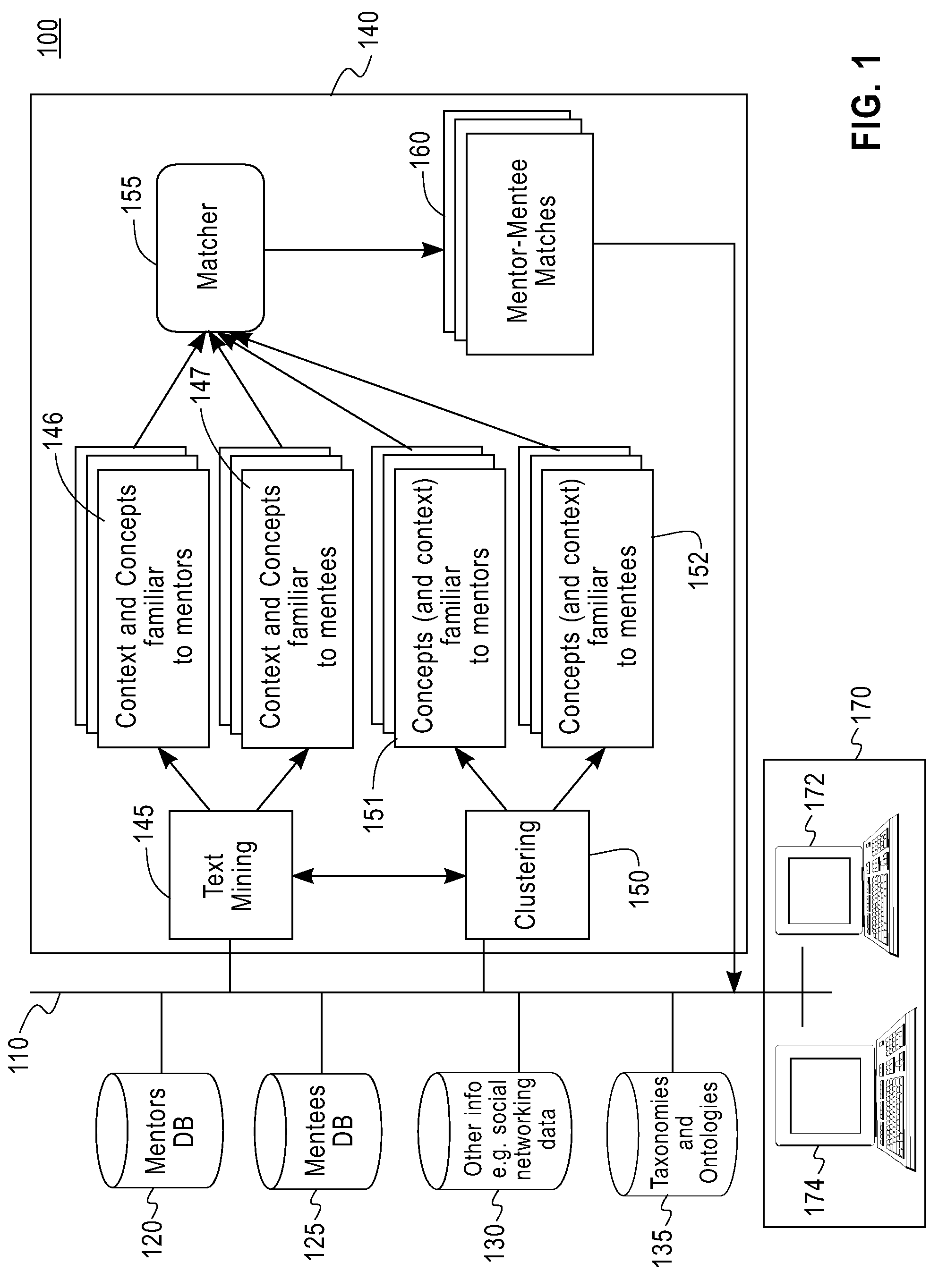 System and method for facilitating skill gap analysis and remediation based on tag analytics