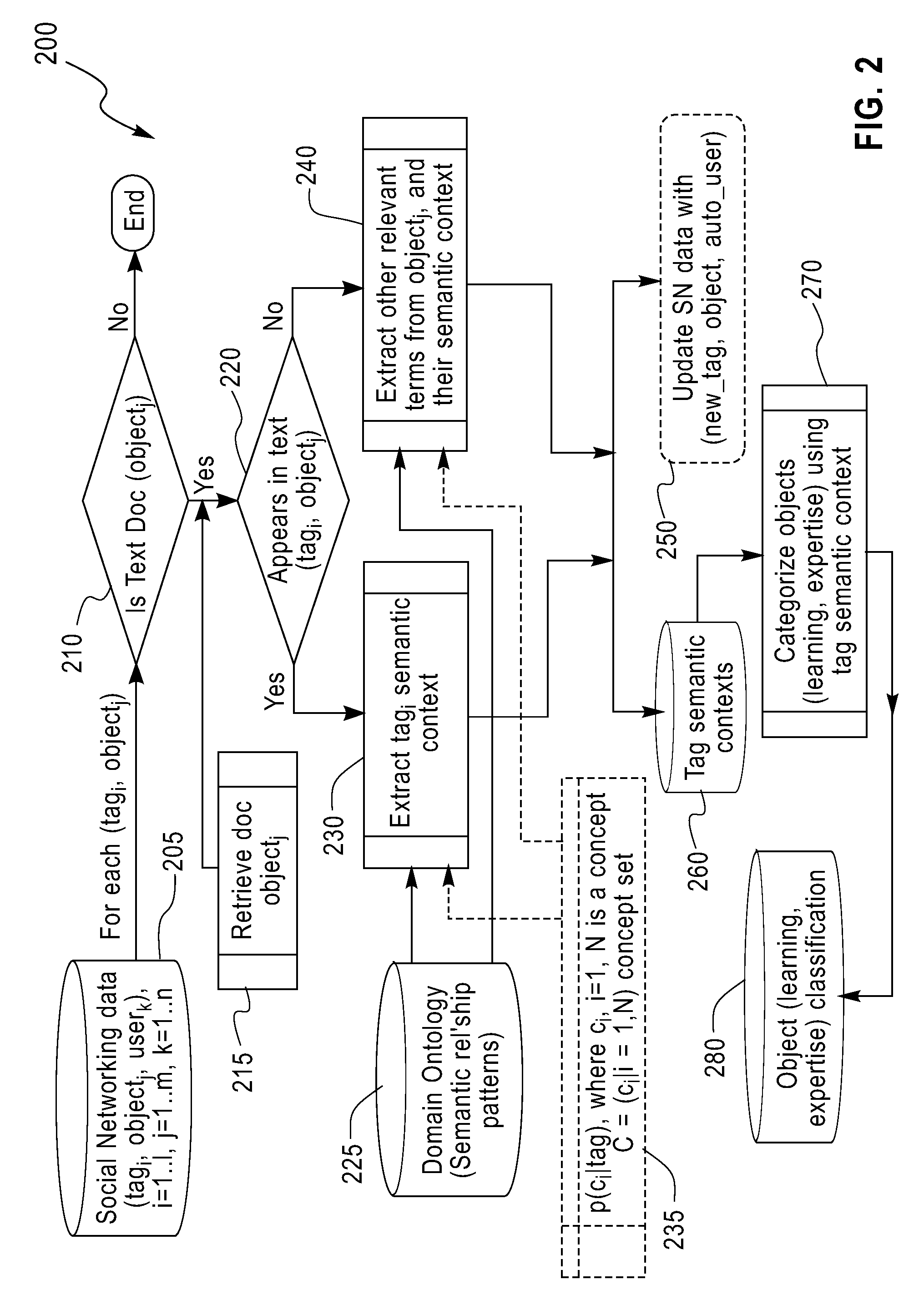 System and method for facilitating skill gap analysis and remediation based on tag analytics