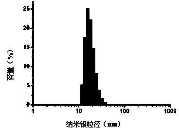 Method for preparing antibacterial polyester by use of plant nano-silver