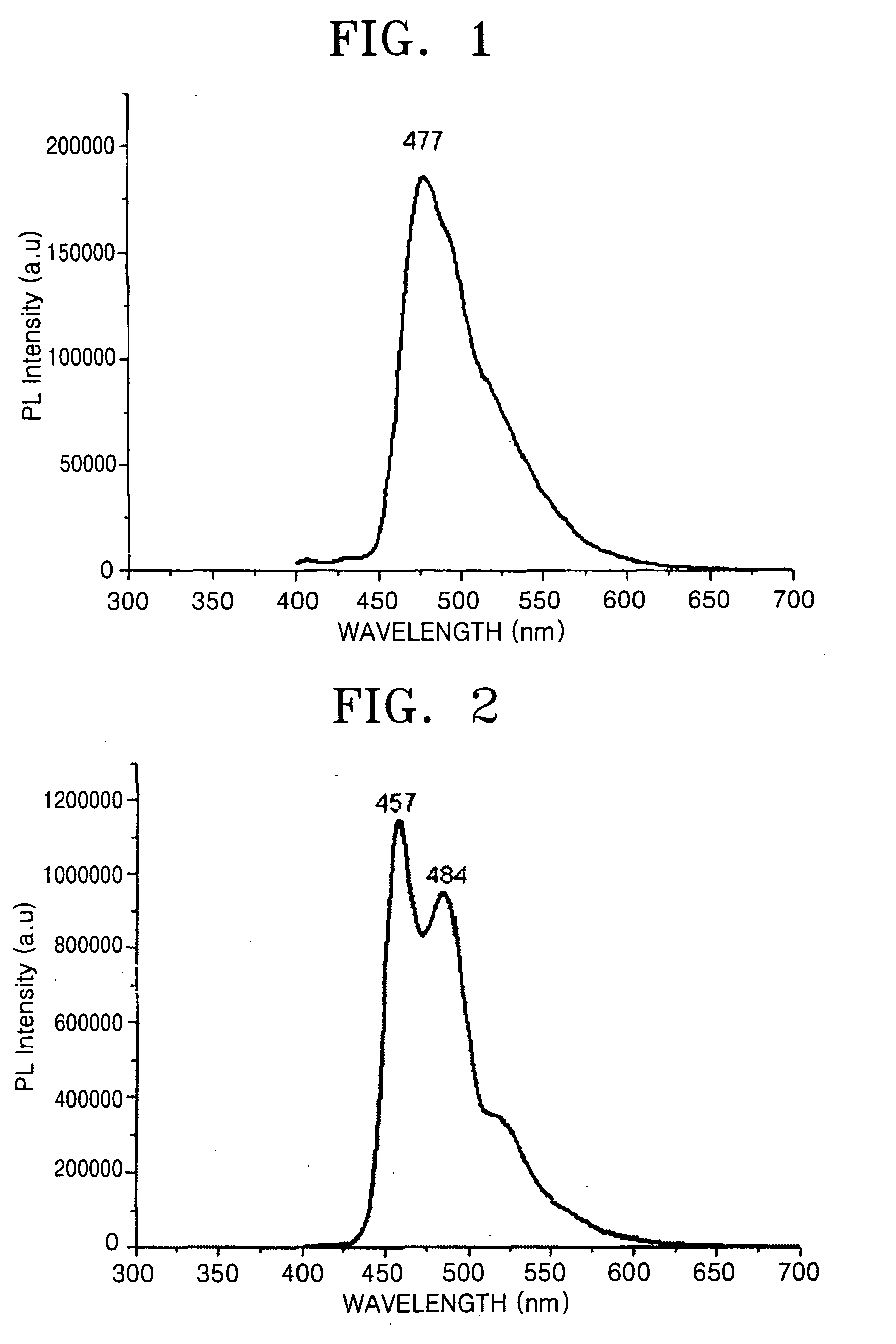 Organometallic complex and organic electroluminescent device using the same