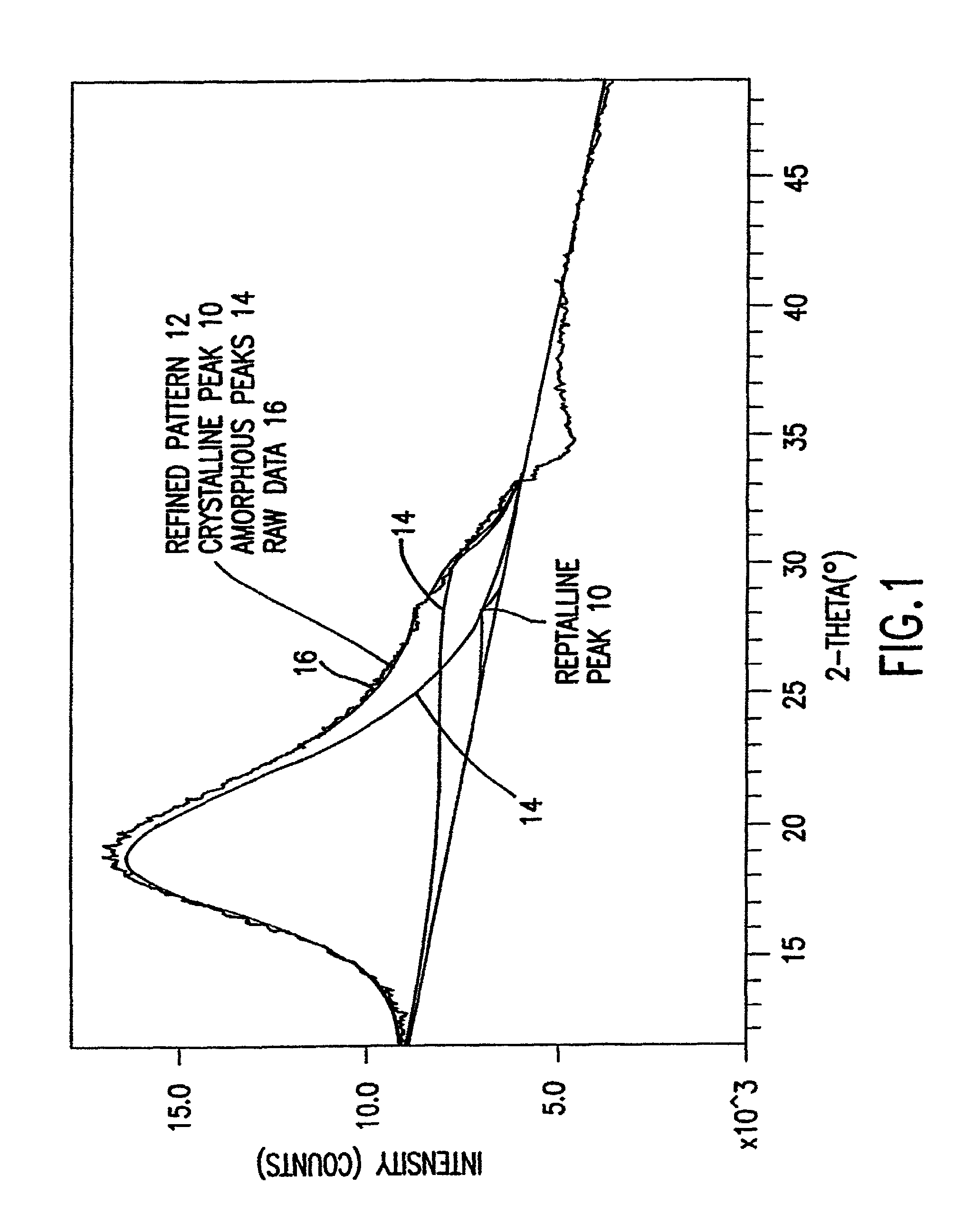 Method for the preparation of non-blocking adhesive coated articles and cold seal bonded laminates