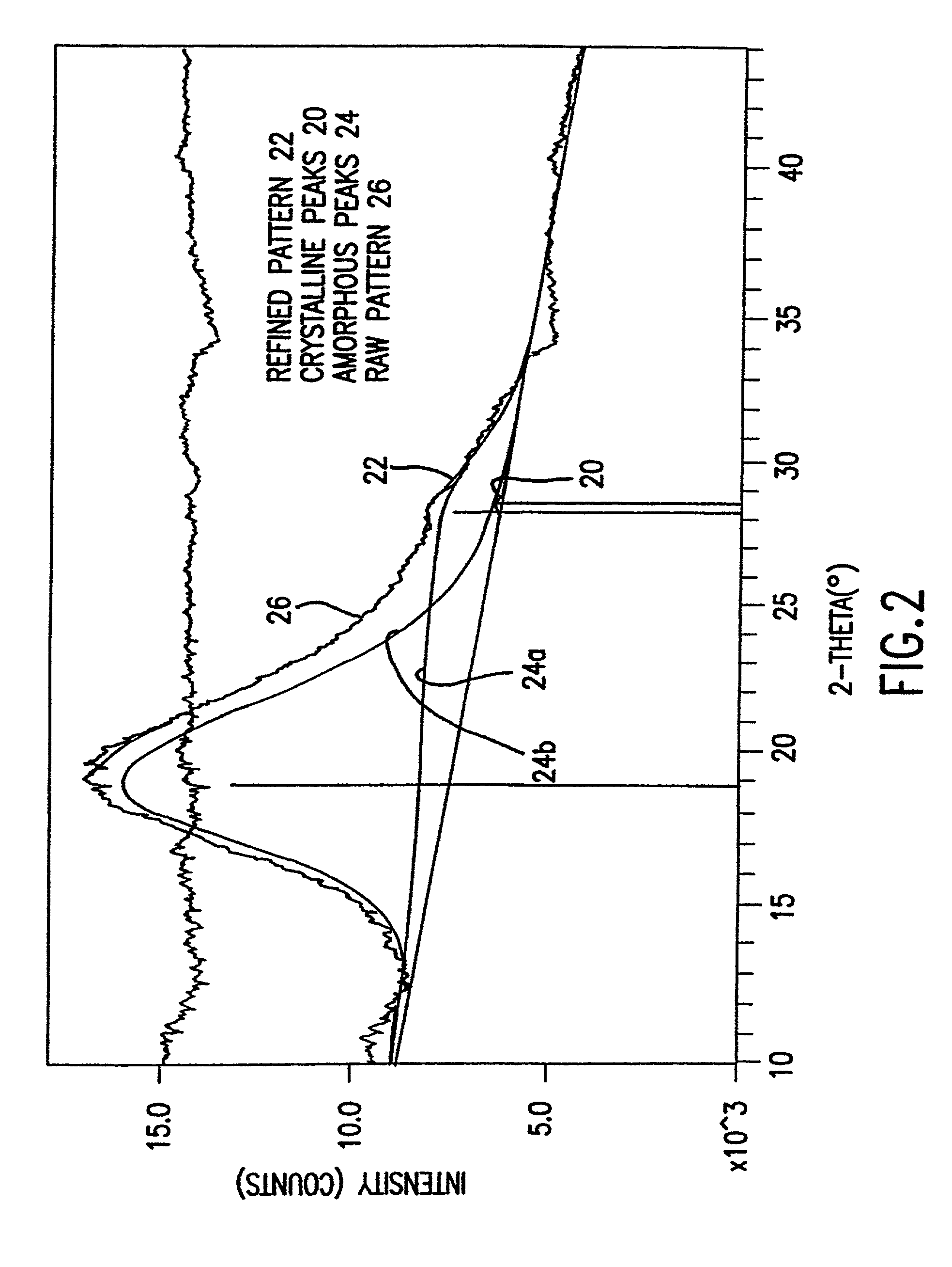 Method for the preparation of non-blocking adhesive coated articles and cold seal bonded laminates