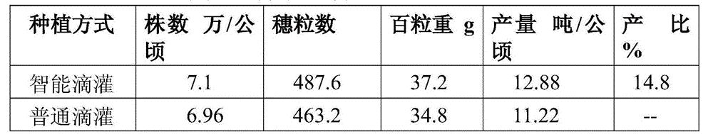 Crop cultivation method for desertification land control