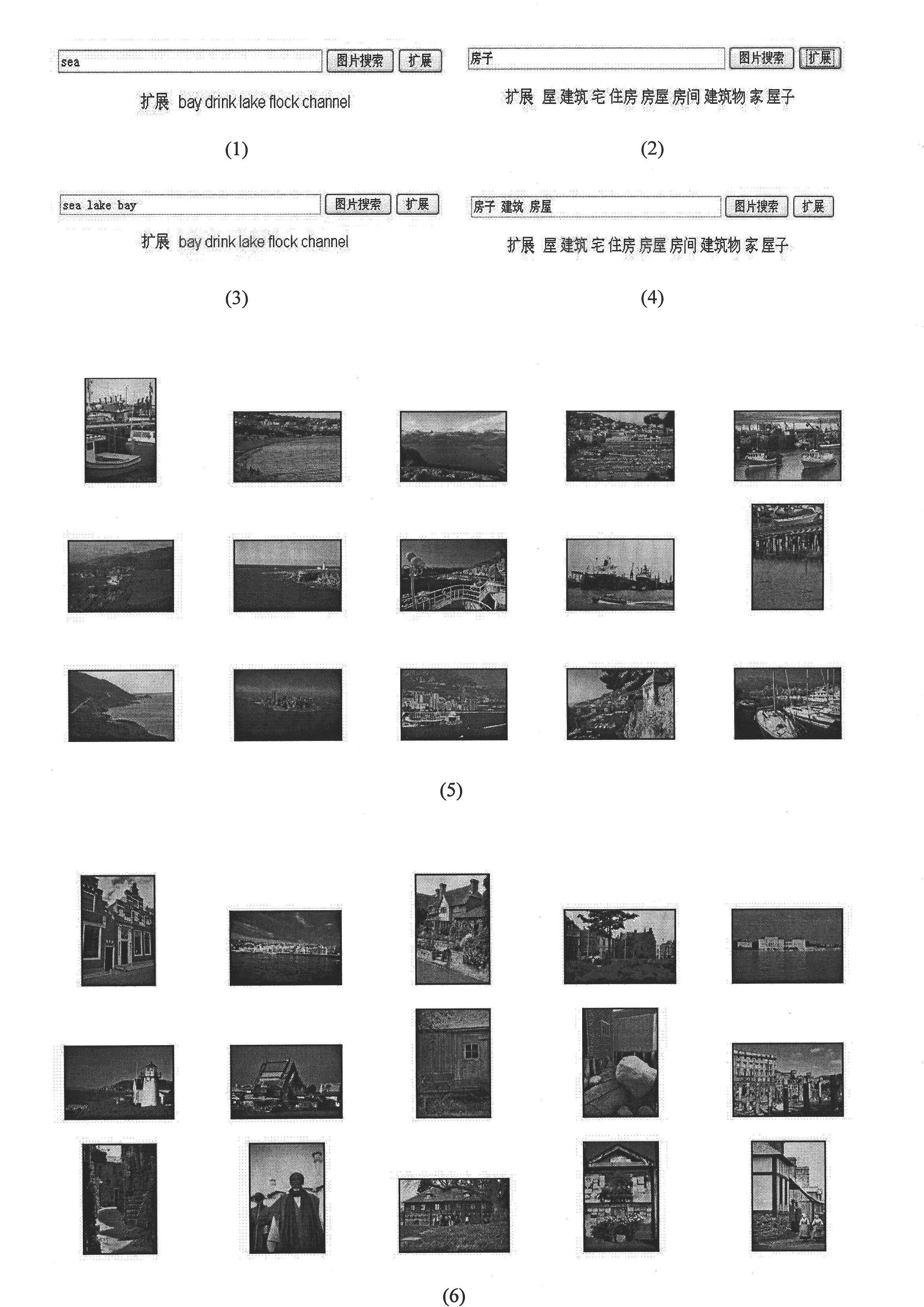 Text-based query expansion and sort method in image retrieval