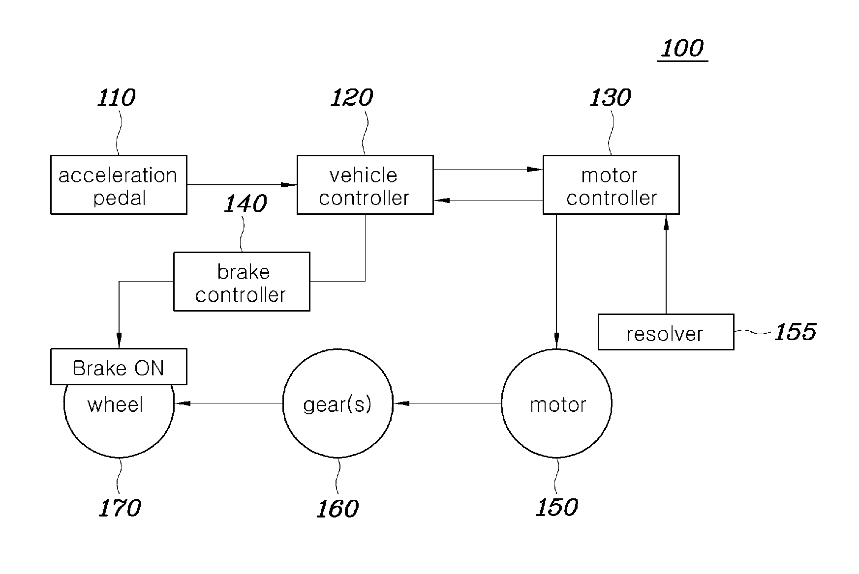 Controlling method and system for reducing tip-in shock