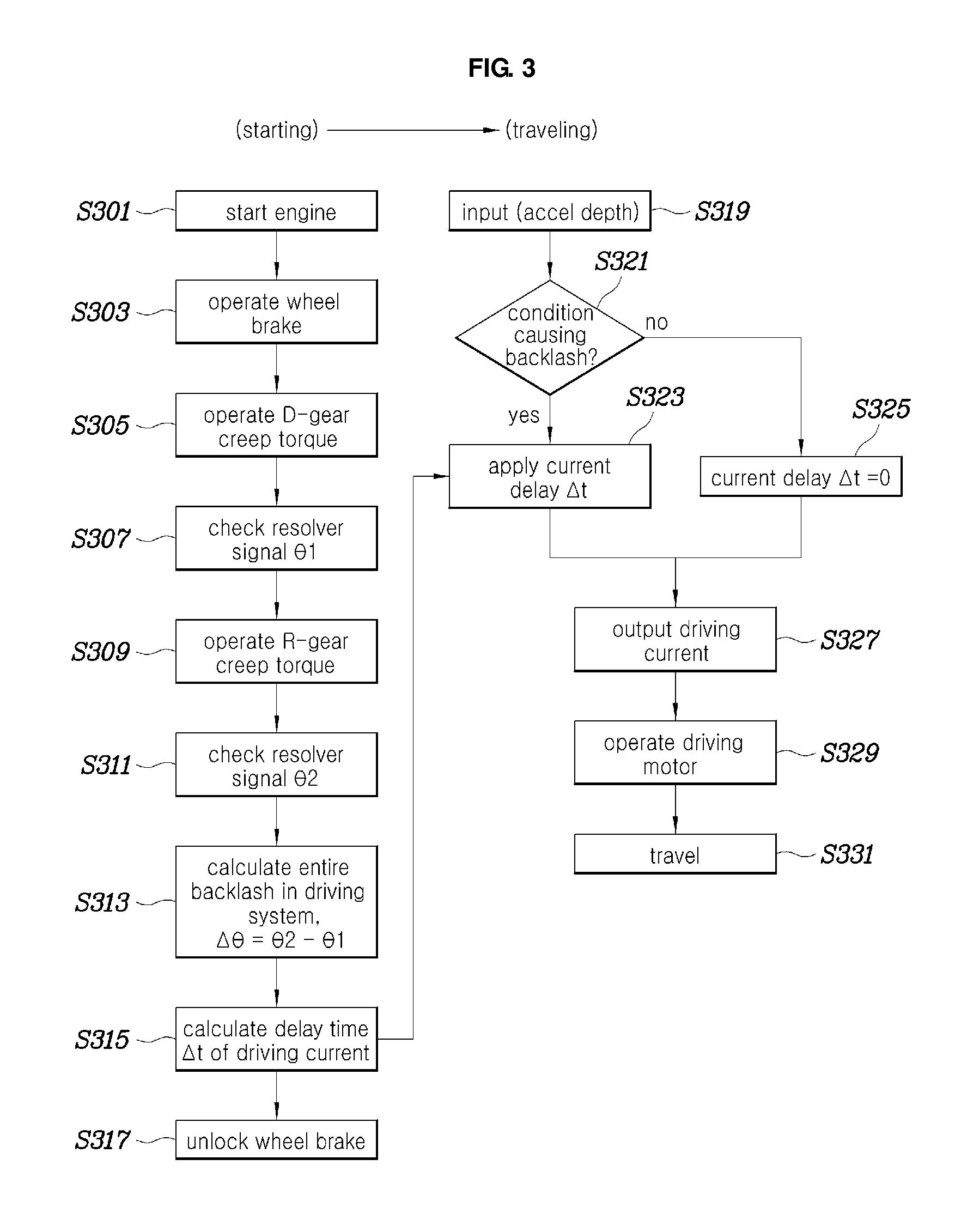 Controlling method and system for reducing tip-in shock