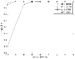 Method for recognizing digital modulation signals under Alpha stable distribution noise