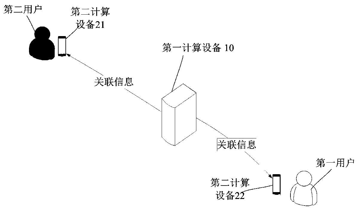 A text error correction method and device, server, storage medium