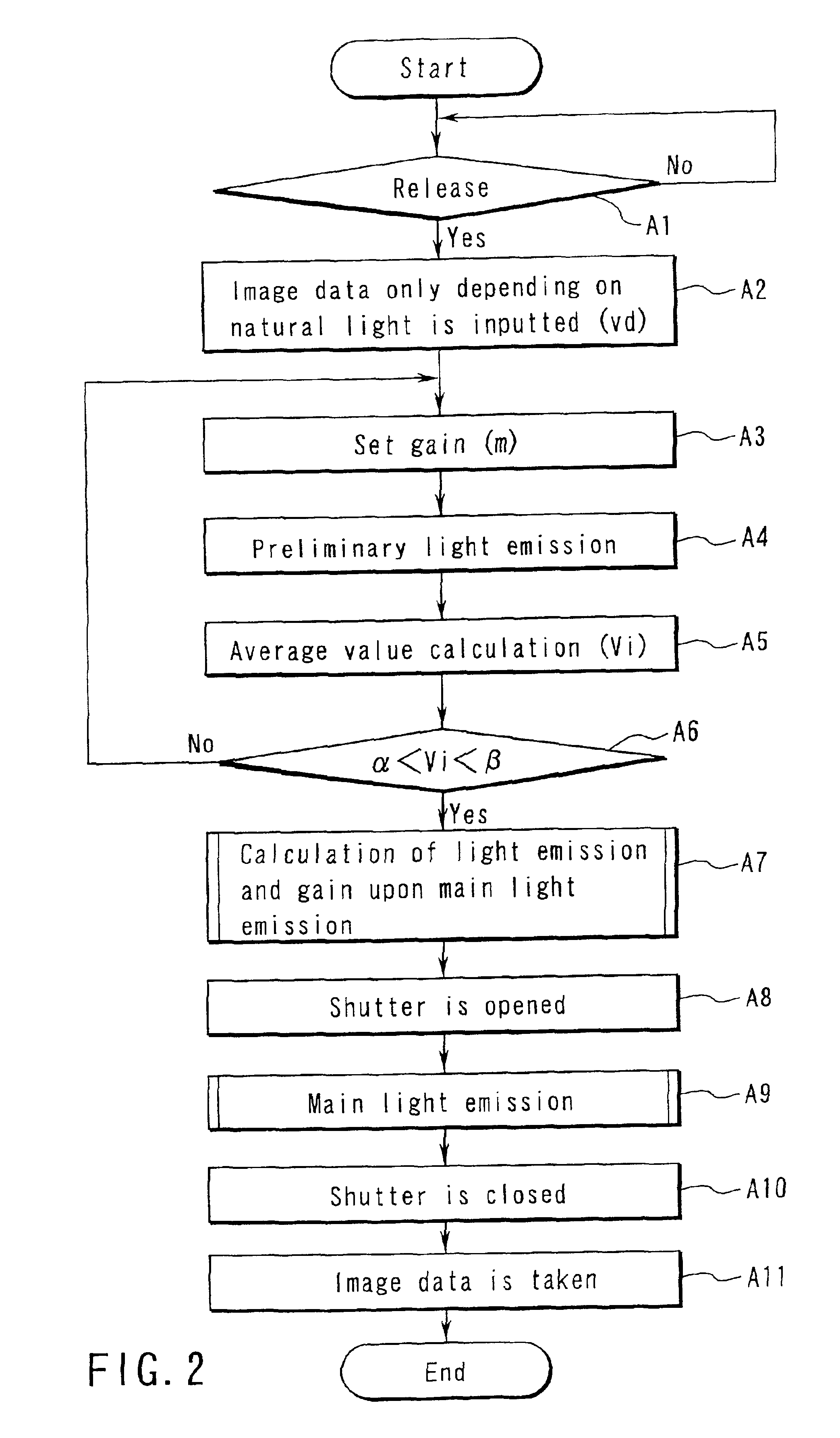 Electronic camera having an automatic electric flash function