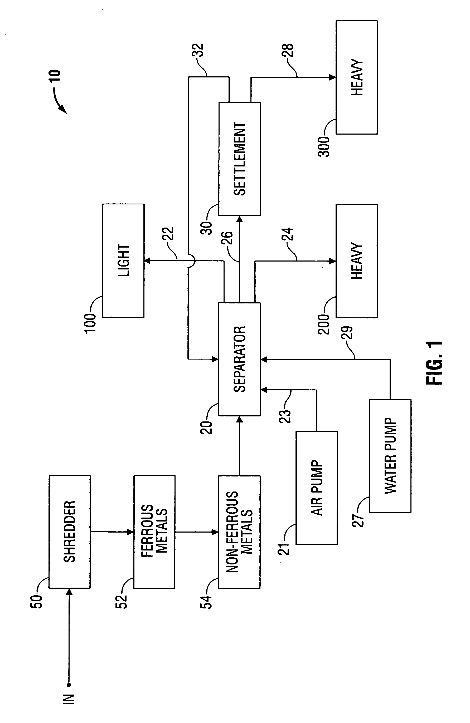 System and method for separation and handling of construction, demolition and garbage materials