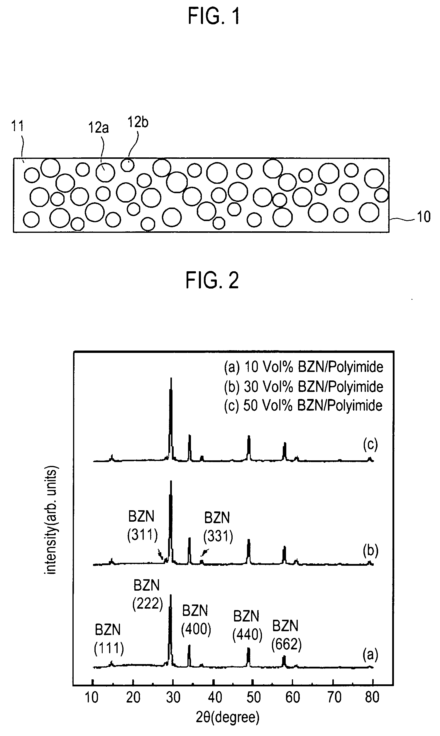 Composite dielectric film including polymer and pyrochlore ceramic and method of forming the same