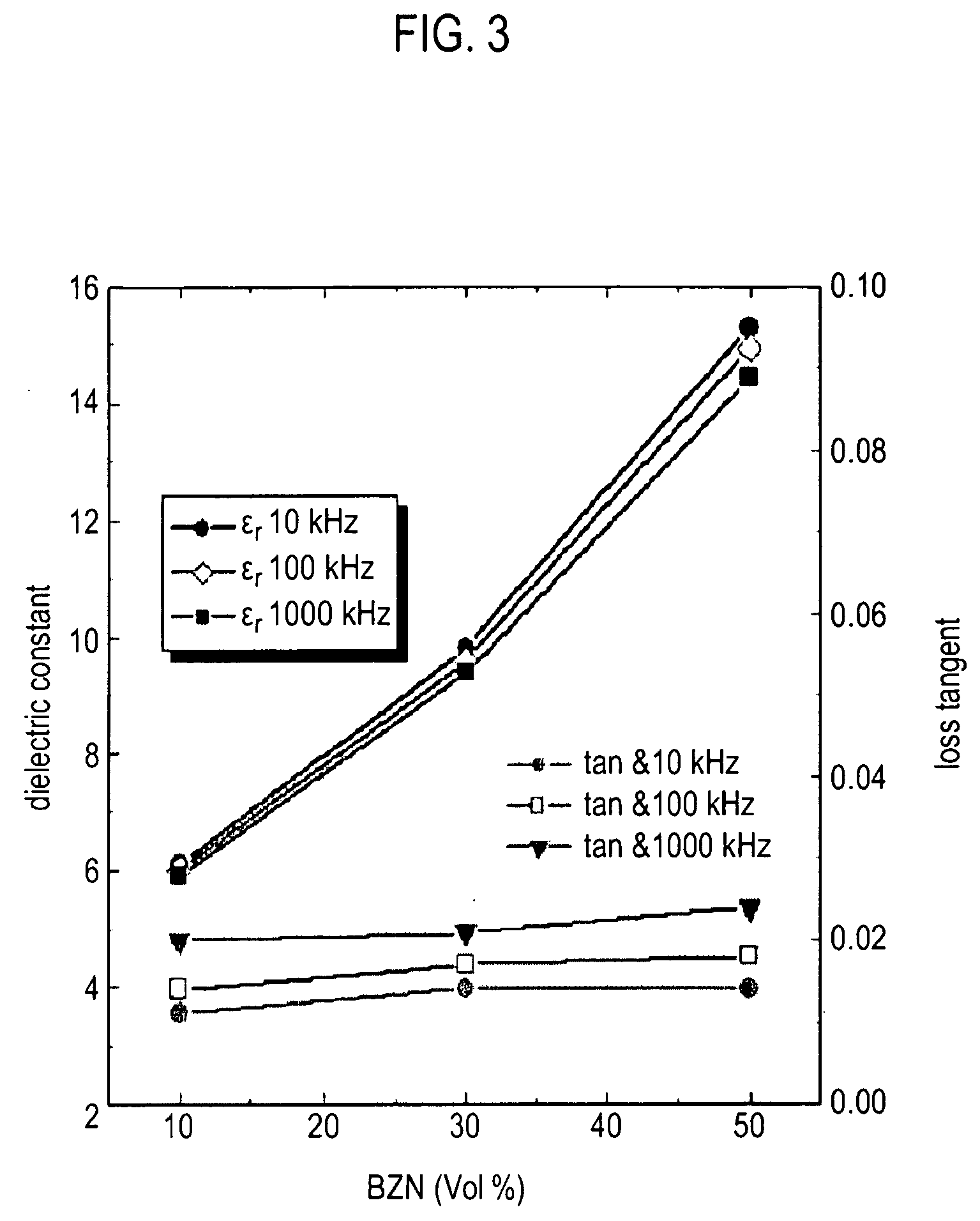 Composite dielectric film including polymer and pyrochlore ceramic and method of forming the same