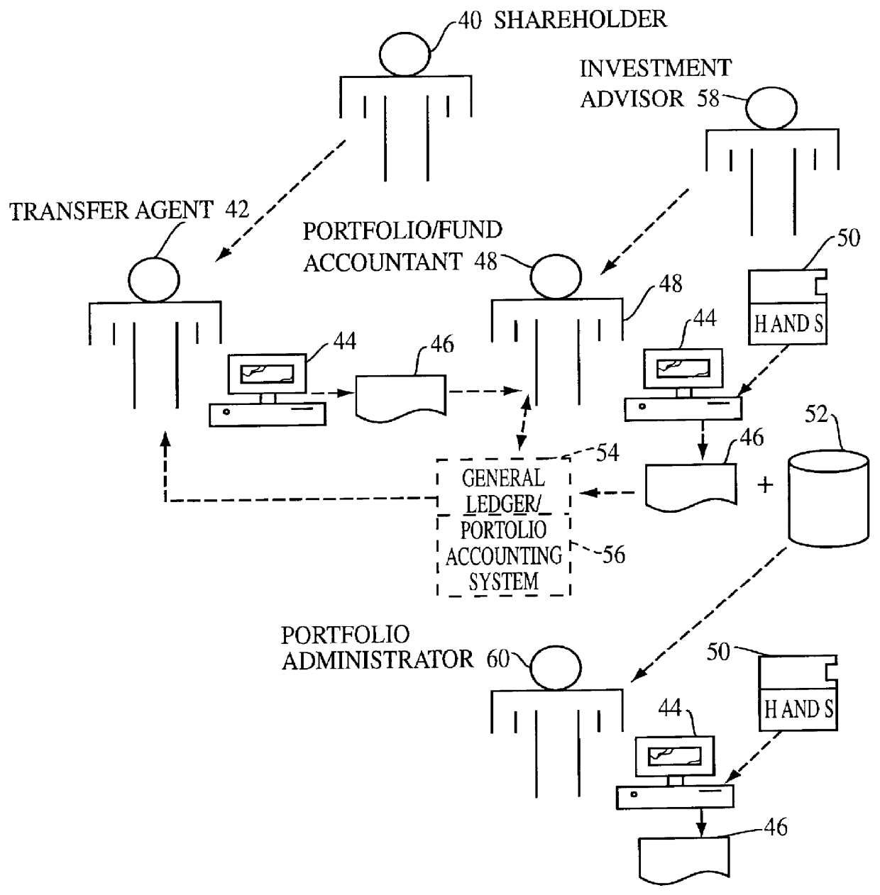 Computer assisted and/or implemented process and architecture for simulating, determining and/or ranking and/or indexing effective corporate governance using complexity theory and agency-based modeling