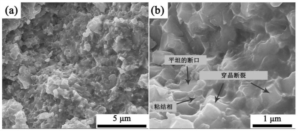 A kind of preparation method of high-strength and high-toughness Ti(c,n)-based cermet