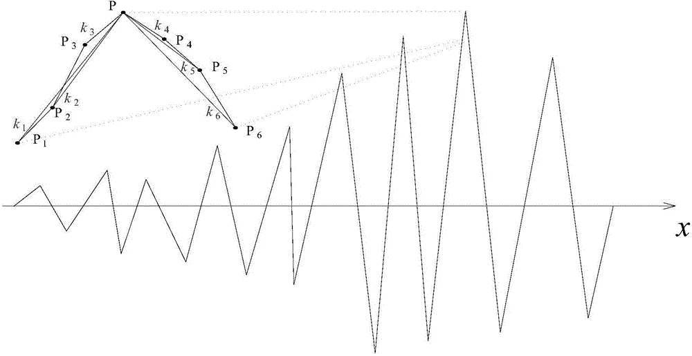 Mine slight shock and blasting signal identification method based on waveform slope before and after peak value