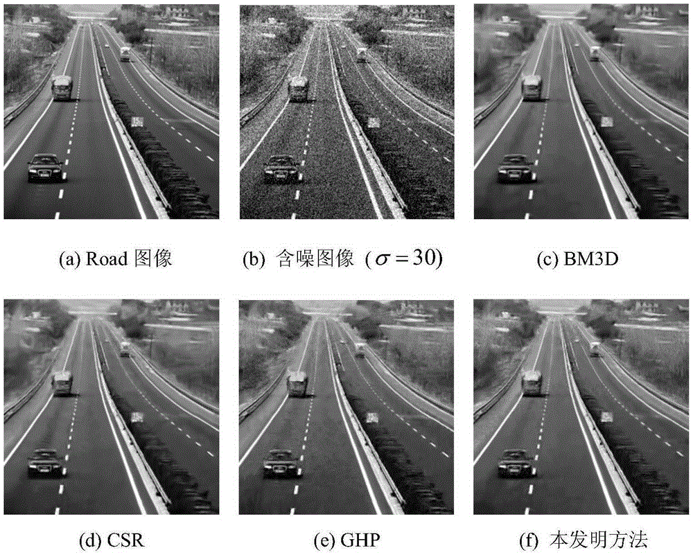 Image denoising method based on sparse regularization