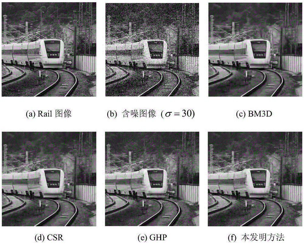 Image denoising method based on sparse regularization