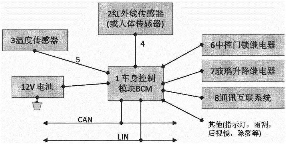 System for preventing people from being killed by stuffiness of automobile cabin