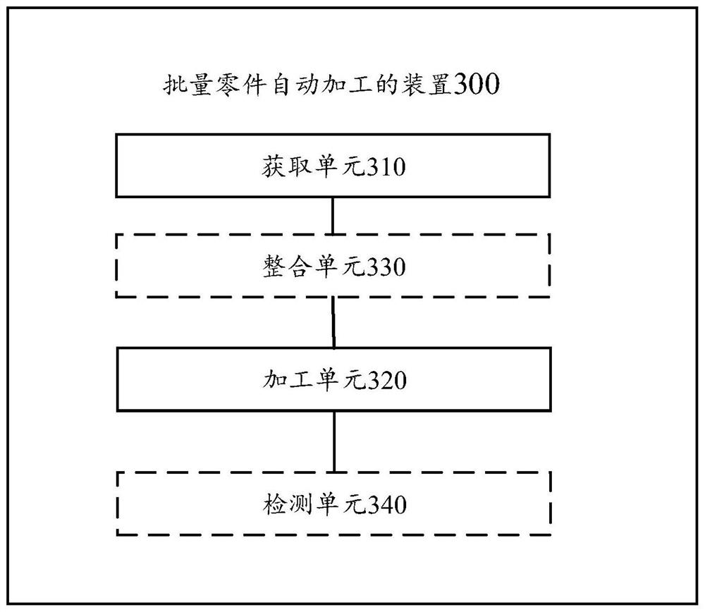 Method and device for automatically machining parts in batches