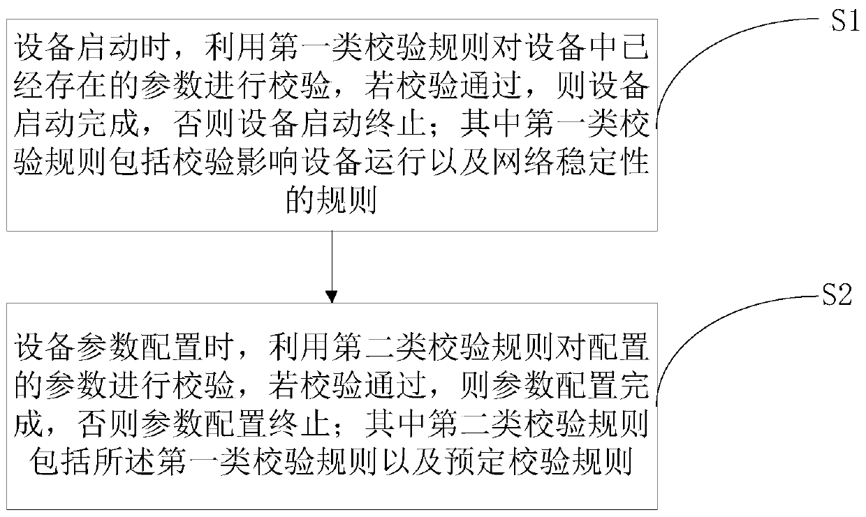 Validity verification method and equipment for equipment parameters