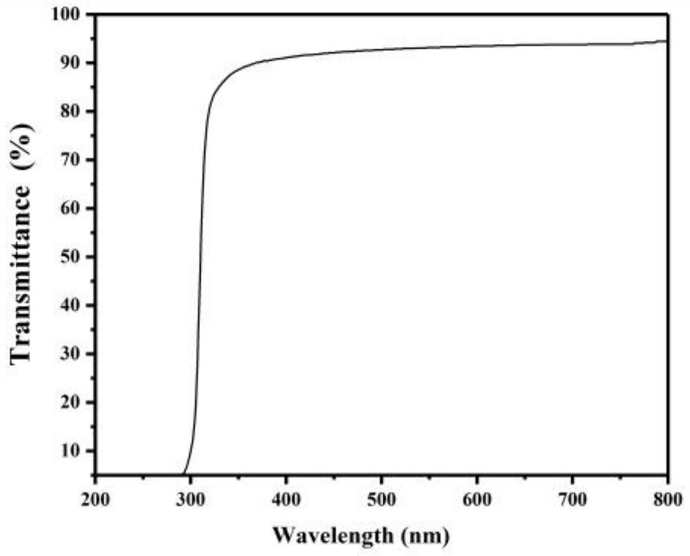 A kind of high refractive index hydrophobic foldable intraocular lens material and its preparation method