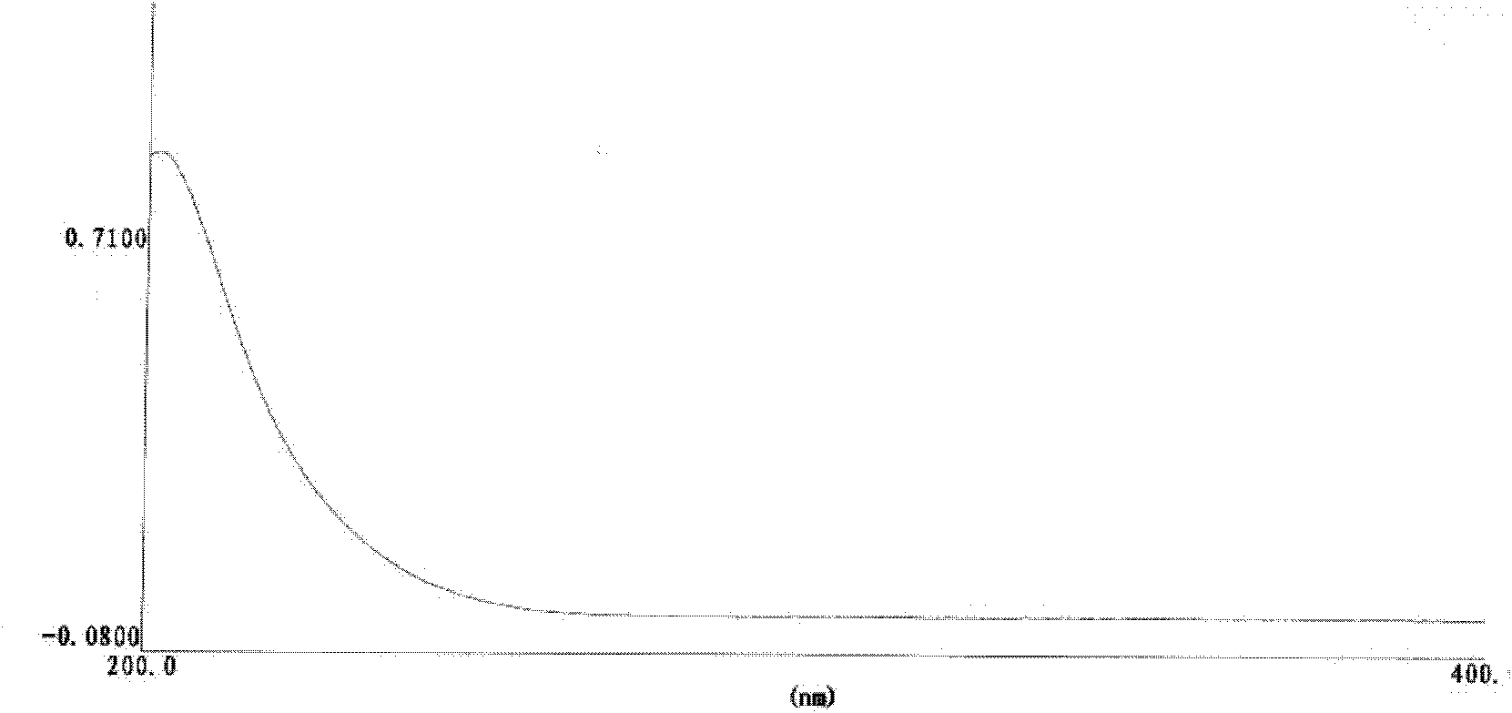 A kind of method that detects propylene bromide content in rocuronium bromide