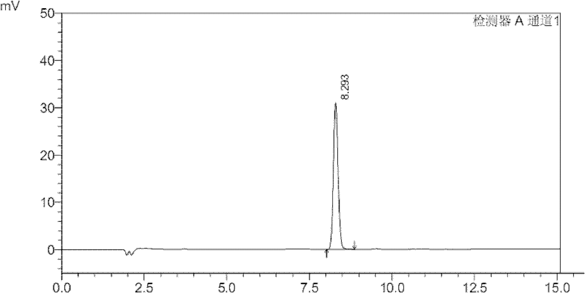 A kind of method that detects propylene bromide content in rocuronium bromide