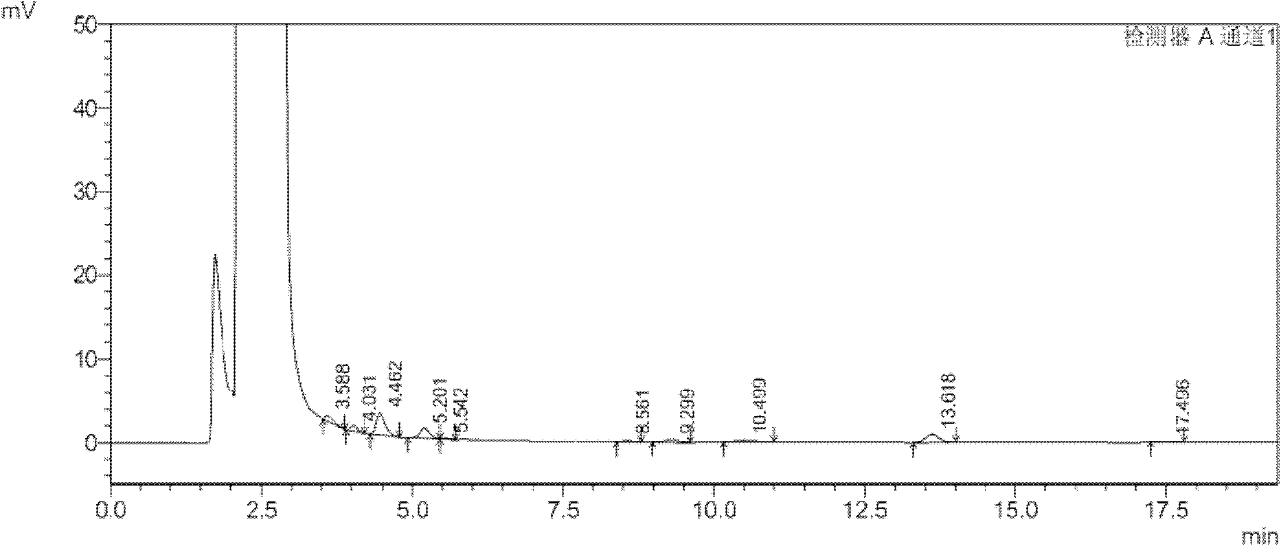 A kind of method that detects propylene bromide content in rocuronium bromide