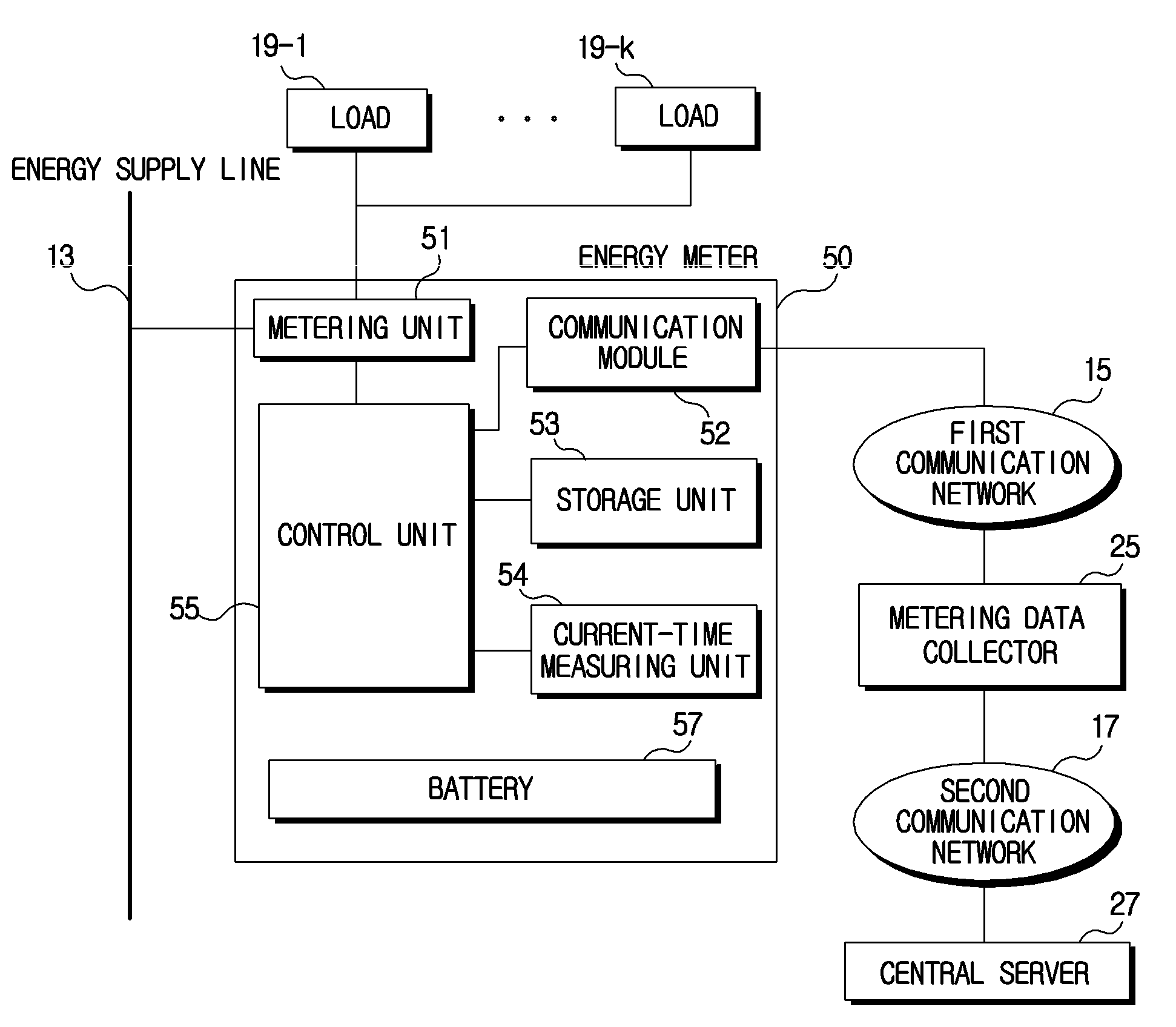 Sampling energy meter reading system using demand response of energy prices for a power saving mode