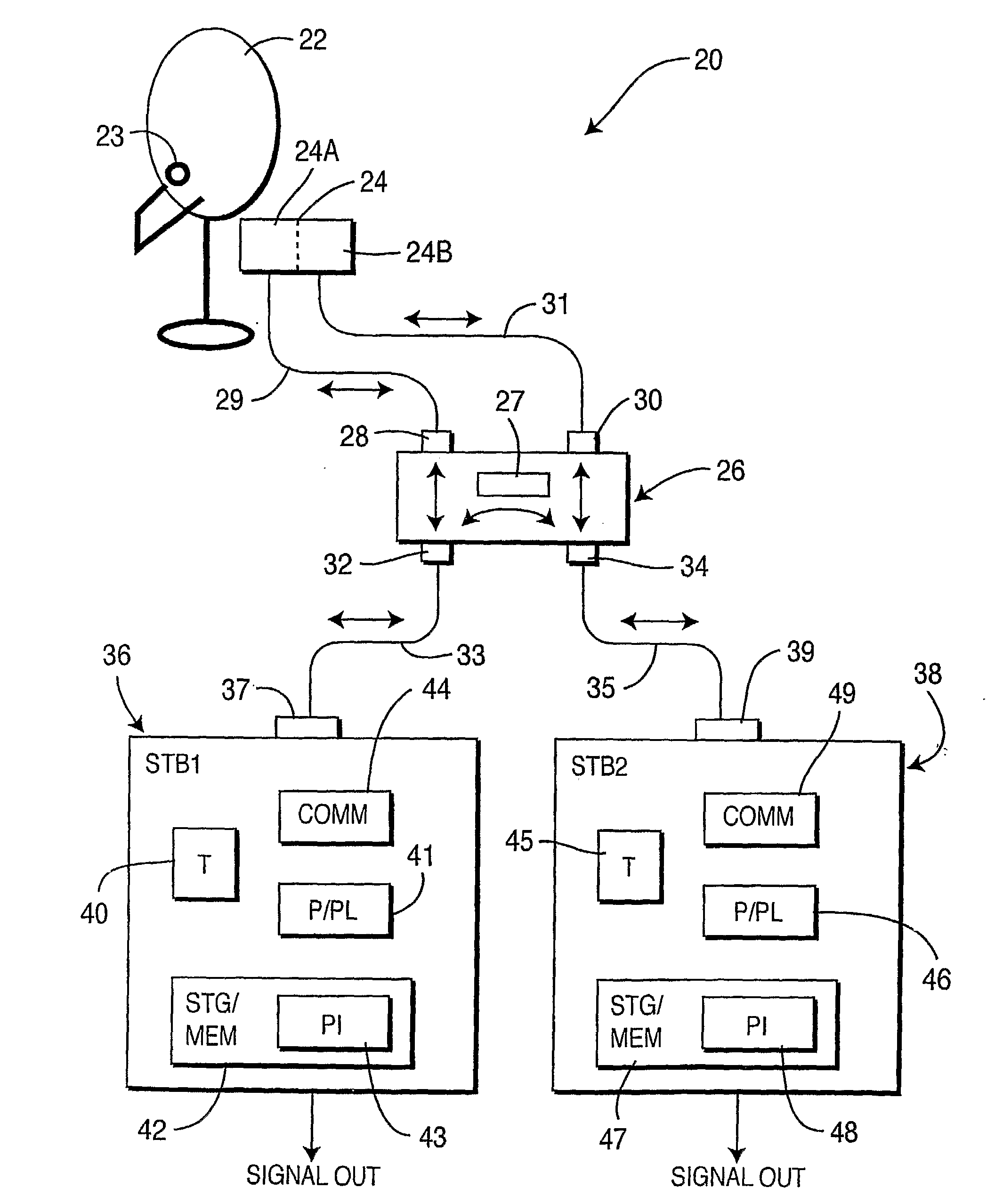 Supporting Multiple Disecq Master Devices in a Video Distribution System