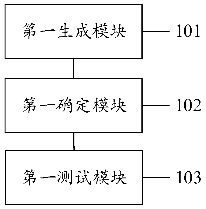 Server testing method, system and device and computer readable storage medium