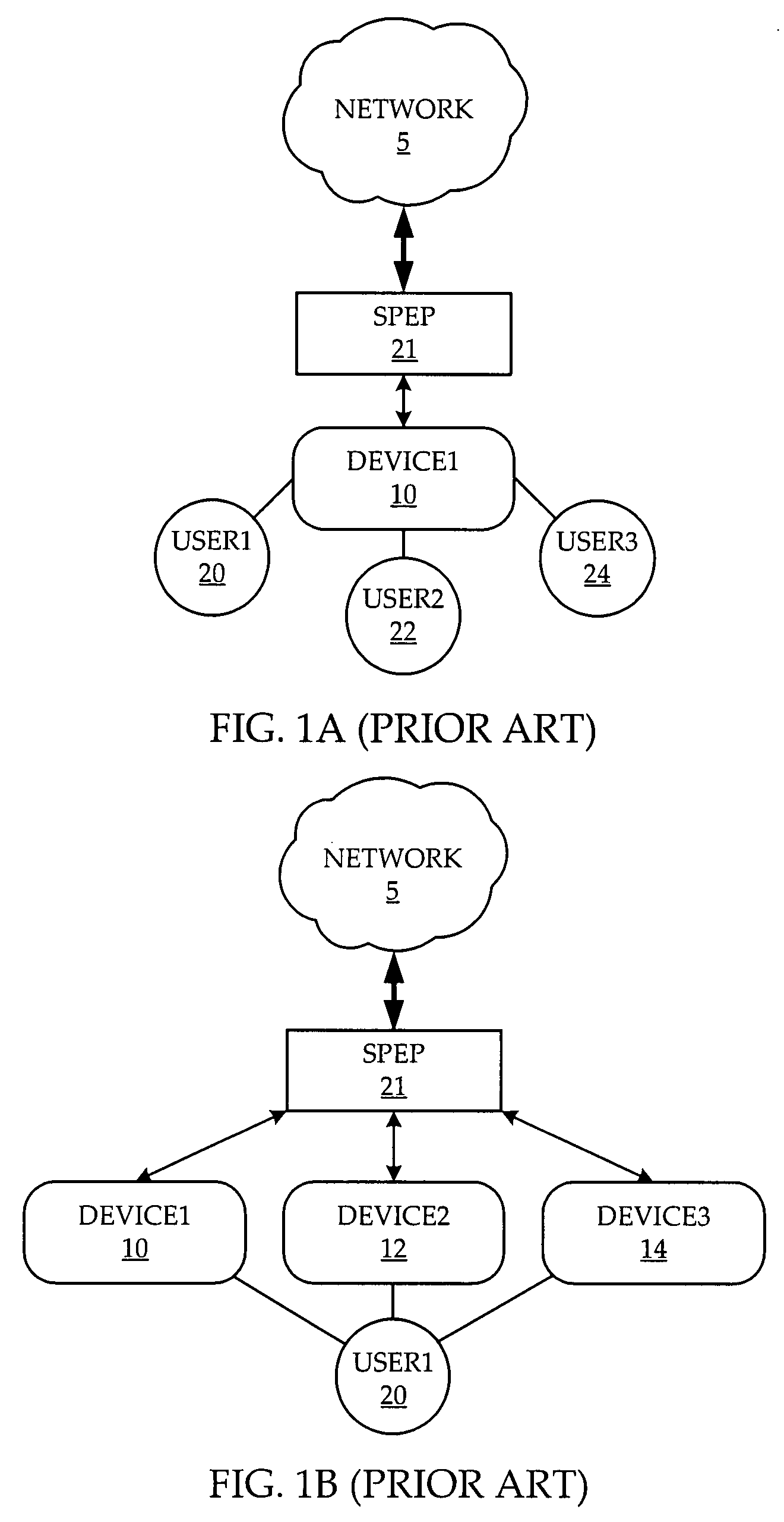 System and method of network access security policy management by user and device