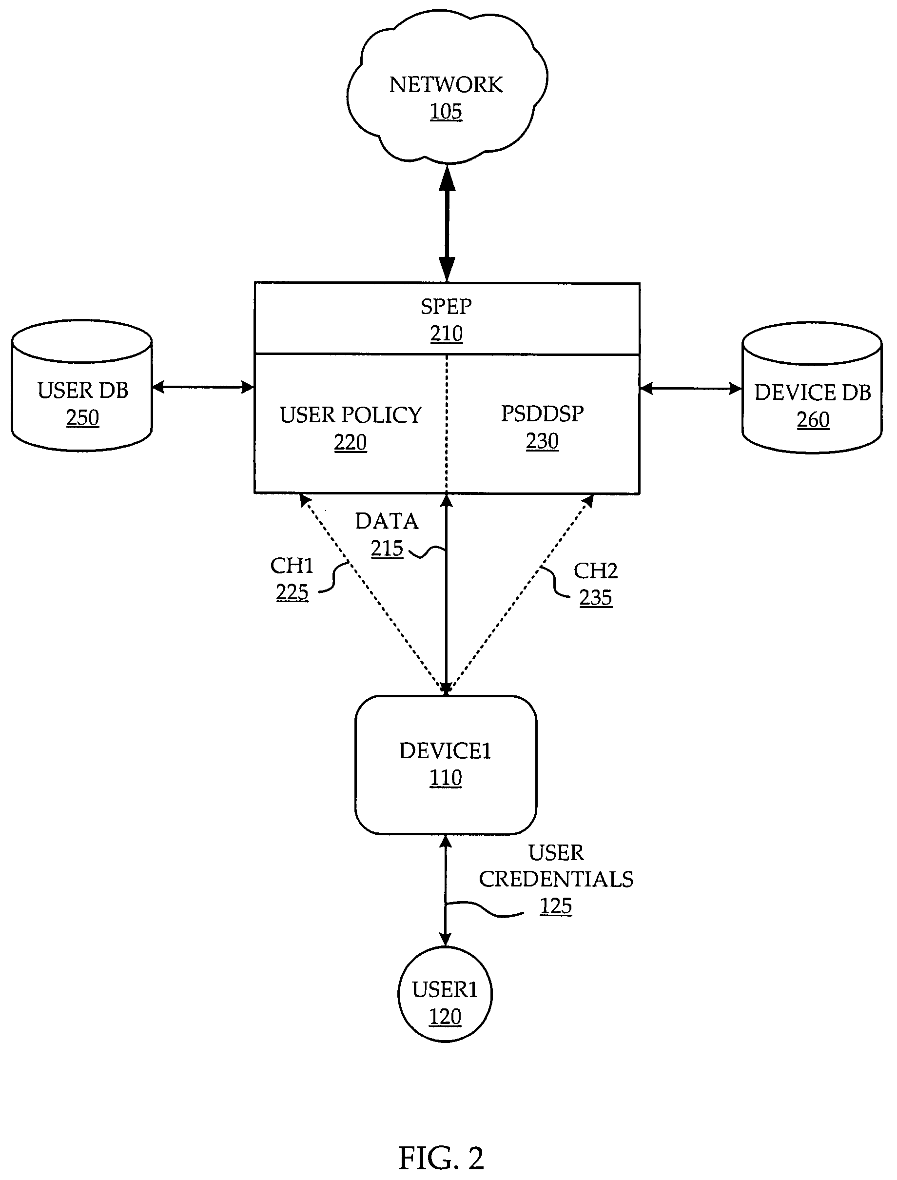 System and method of network access security policy management by user and device