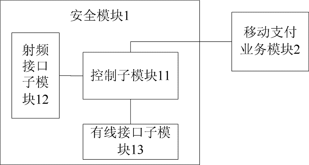 Share-based mobile payment management unit, terminal and service method
