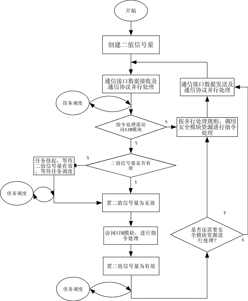 Share-based mobile payment management unit, terminal and service method