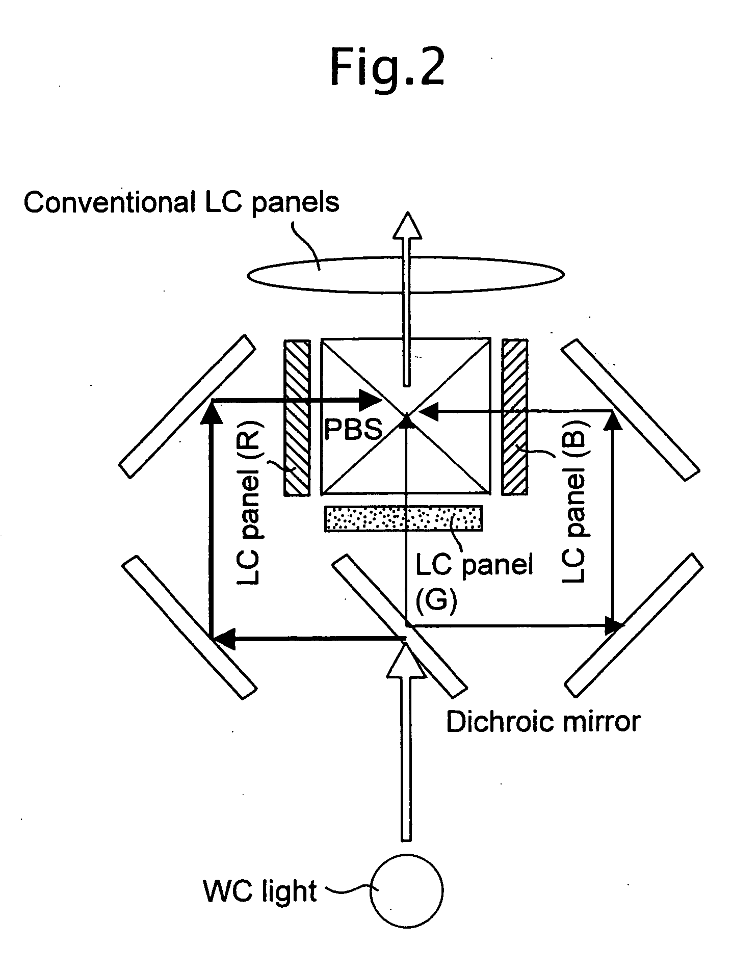 Off-axis projection system