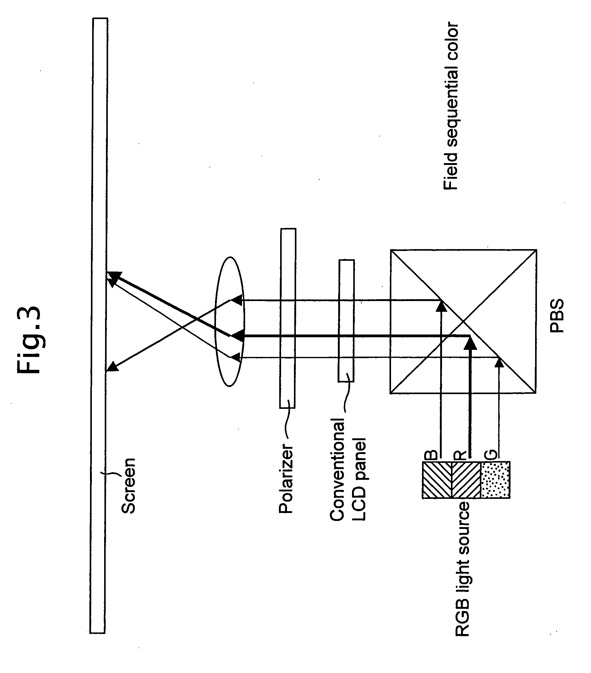 Off-axis projection system